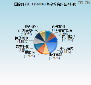 561060基金投资组合(持股)图