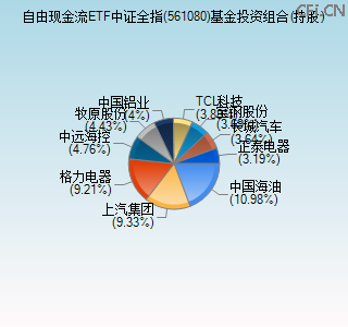 561080基金投资组合(持股)图
