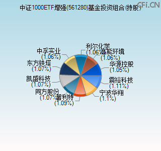 561280基金投资组合(持股)图