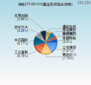 561310基金投资组合(持股)图 561310基金投资组合(持股)图