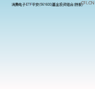 561600基金投资组合(持股)图