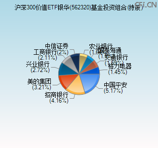 562320基金投资组合(持股)图