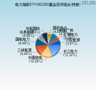 562350基金投资组合(持股)图