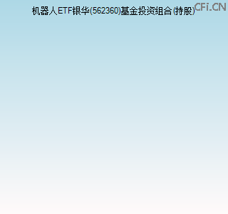 562360基金投资组合(持股)图