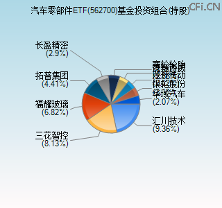 562700基金投资组合(持股)图