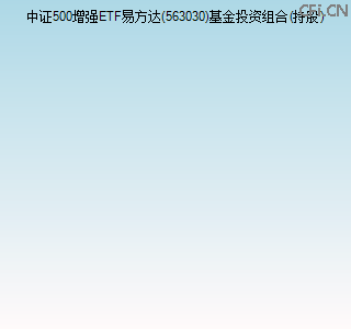 563030基金投资组合(持股)图