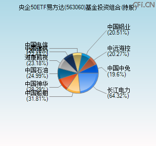 563060基金投资组合(持股)图