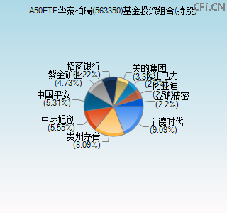 563350基金投资组合(持股)图 563350基金投资组合(持股)图