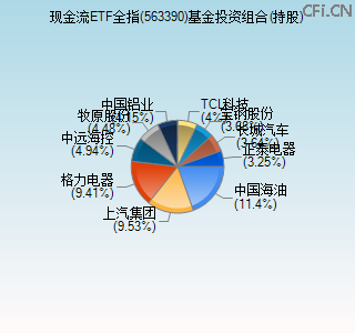 563390基金投资组合(持股)图