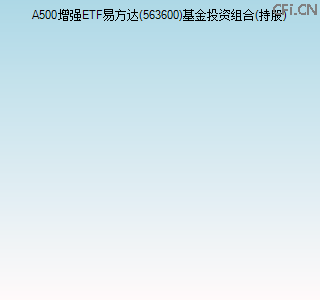 563600基金投资组合(持股)图