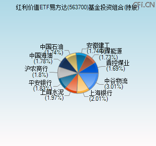 563700基金投资组合(持股)图