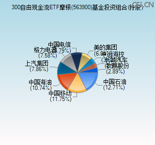 563900基金投资组合(持股)图