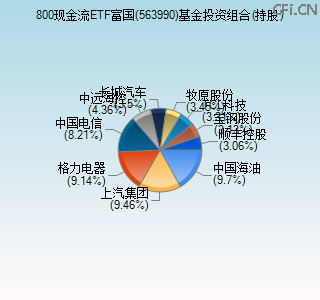 563990基金投资组合(持股)图