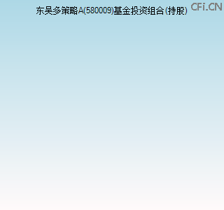 580009基金投资组合(持股)图 580009基金投资组合(持股)图