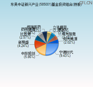 585001基金投资组合(持股)图