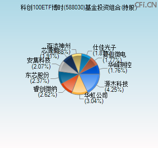 588030基金投资组合(持股)图 588030基金投资组合(持股)图