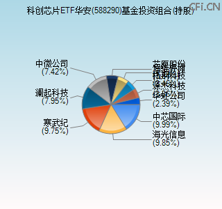 588290基金投资组合(持股)图
