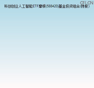 588420基金投资组合(持股)图