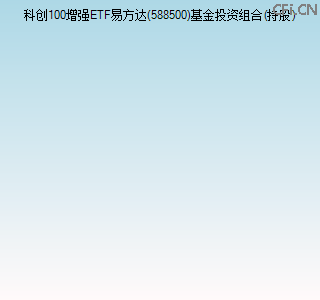 588500基金投资组合(持股)图