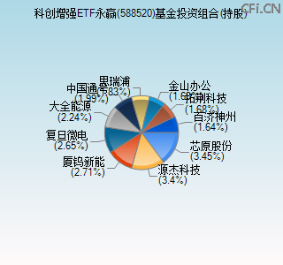 588520基金投资组合(持股)图