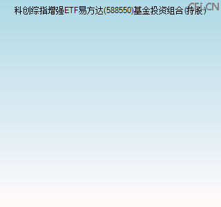 588550基金投资组合(持股)图