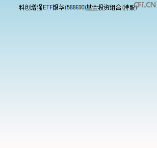 588690基金投资组合(持股)图