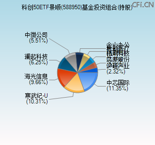 588950基金投资组合(持股)图