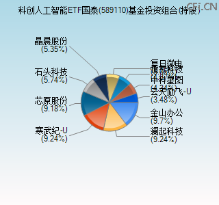 589110基金投资组合(持股)图
