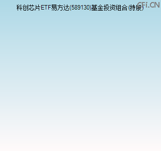 589130基金投资组合(持股)图