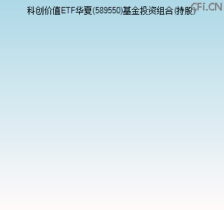 589550基金投资组合(持股)图