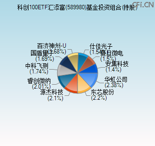 589980基金投资组合(持股)图