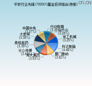 700001基金投资组合(持股)图