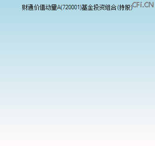 720001基金投资组合(持股)图 720001基金投资组合(持股)图