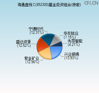 852300基金投资组合(持股)图
