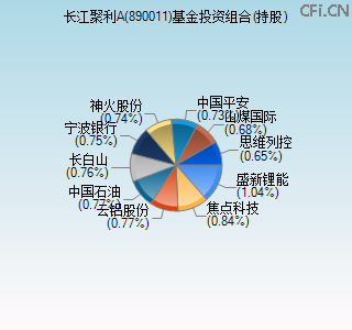890011基金投资组合(持股)图