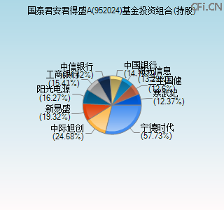 952024基金投资组合(持股)图