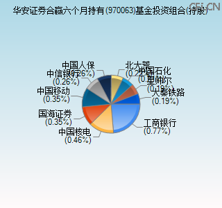 970063基金投资组合(持股)图