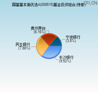 008515基金投资组合(持股)图 008515基金投资组合(持股)图