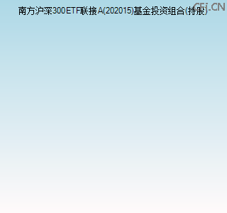 202015基金投资组合(持股)图 202015基金投资组合(持股)图