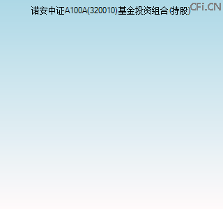 320010基金投资组合(持股)图 320010基金投资组合(持股)图