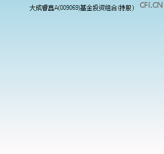 009069基金投资组合(持股)图 009069基金投资组合(持股)图
