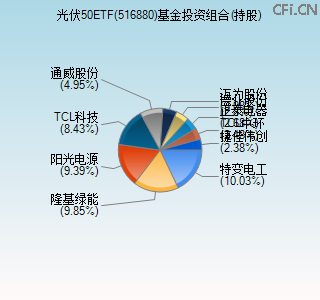 516880基金投资组合(持股)图 516880基金投资组合(持股)图