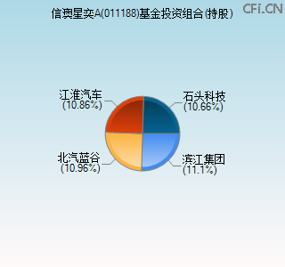 011188基金投资组合(持股)图 011188基金投资组合(持股)图