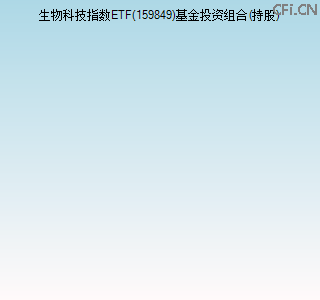 159849基金投资组合(持股)图 159849基金投资组合(持股)图