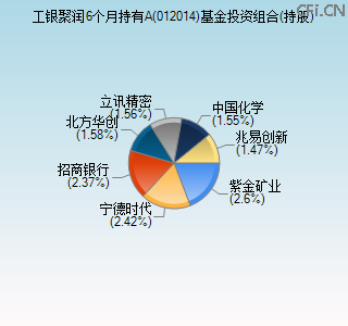012014基金投资组合(持股)图 012014基金投资组合(持股)图