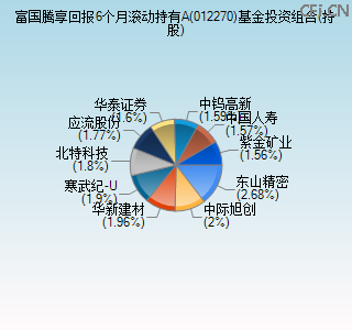 012270基金投资组合(持股)图 012270基金投资组合(持股)图