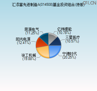 014508基金投资组合(持股)图 014508基金投资组合(持股)图