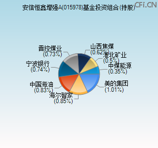 015978基金投资组合(持股)图 015978基金投资组合(持股)图