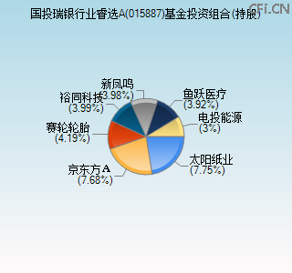 015887基金投资组合(持股)图 015887基金投资组合(持股)图