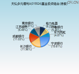 015524基金投资组合(持股)图 015524基金投资组合(持股)图